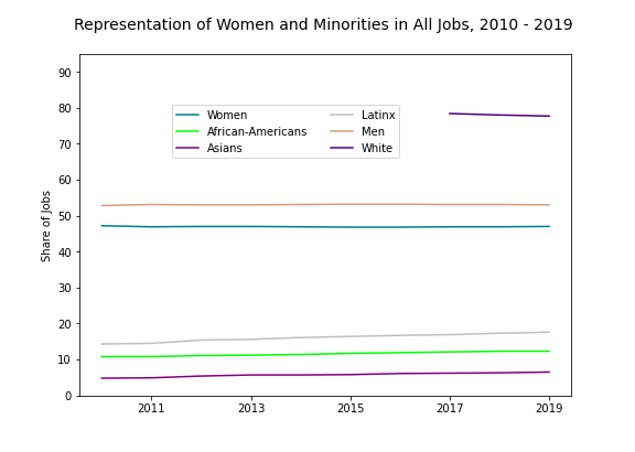 Total Workforce Graph